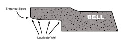 Bell and rubber gasket lubricant