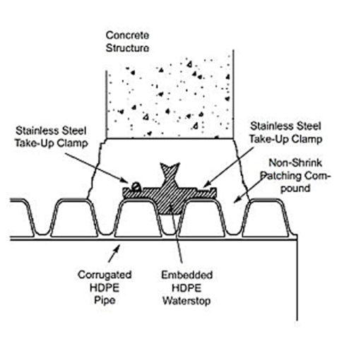 hdpe-waterstop-1